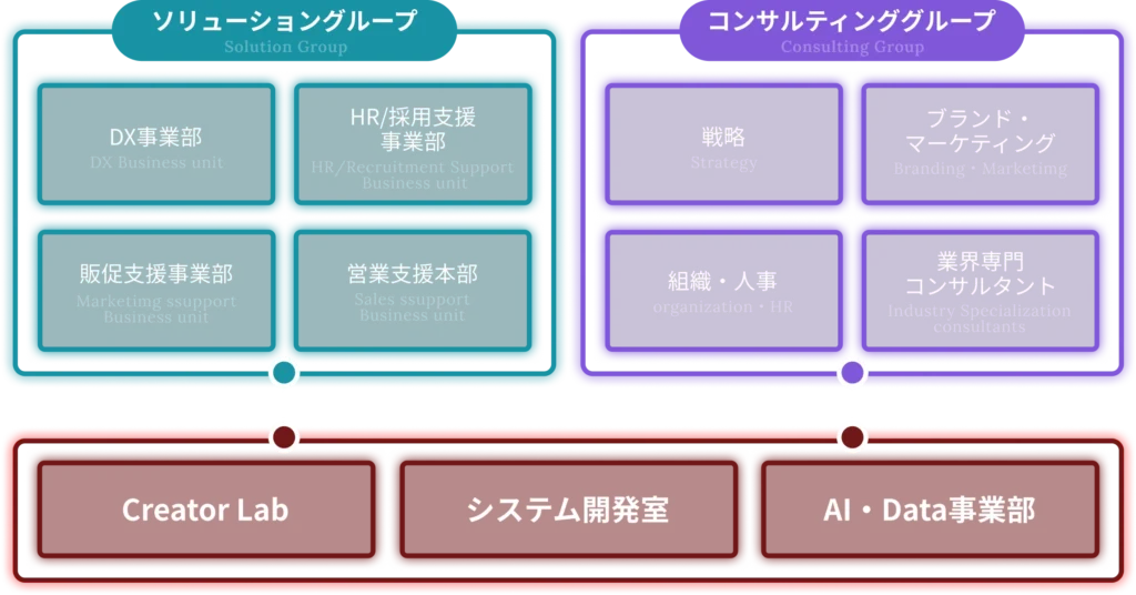 組織図