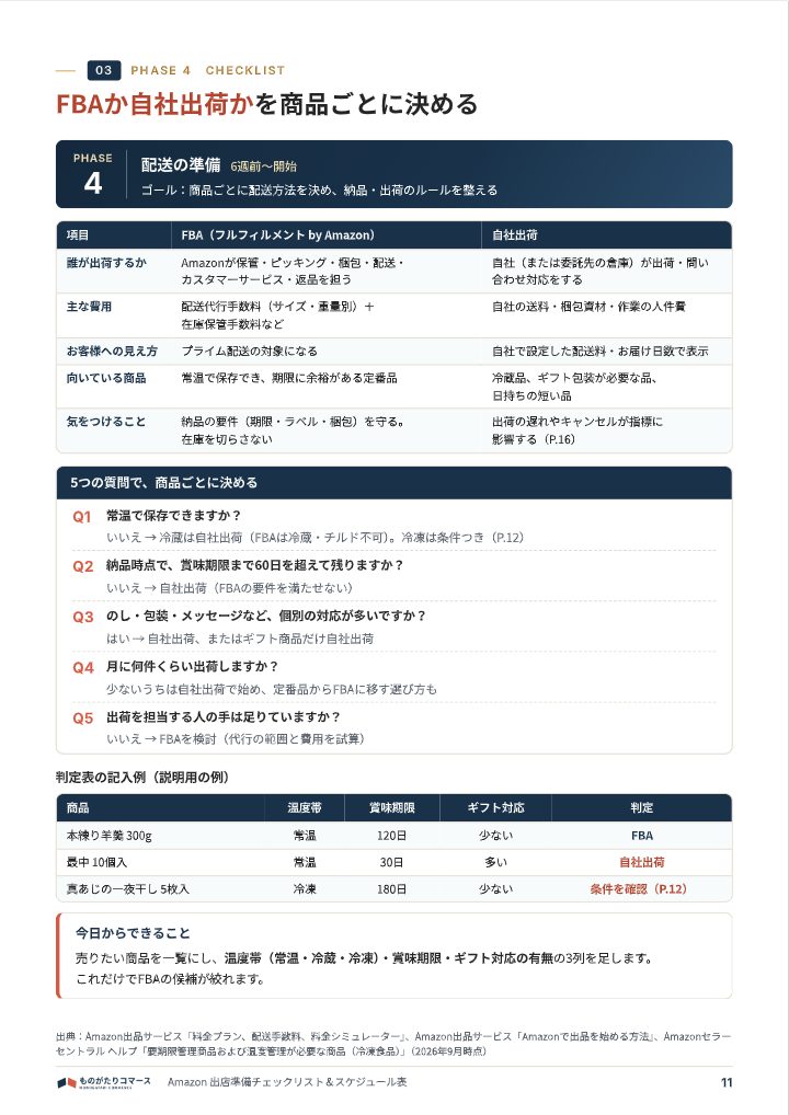 Amazon 出店準備チェックリスト＆スケジュール表の中面イメージ（11ページ目）