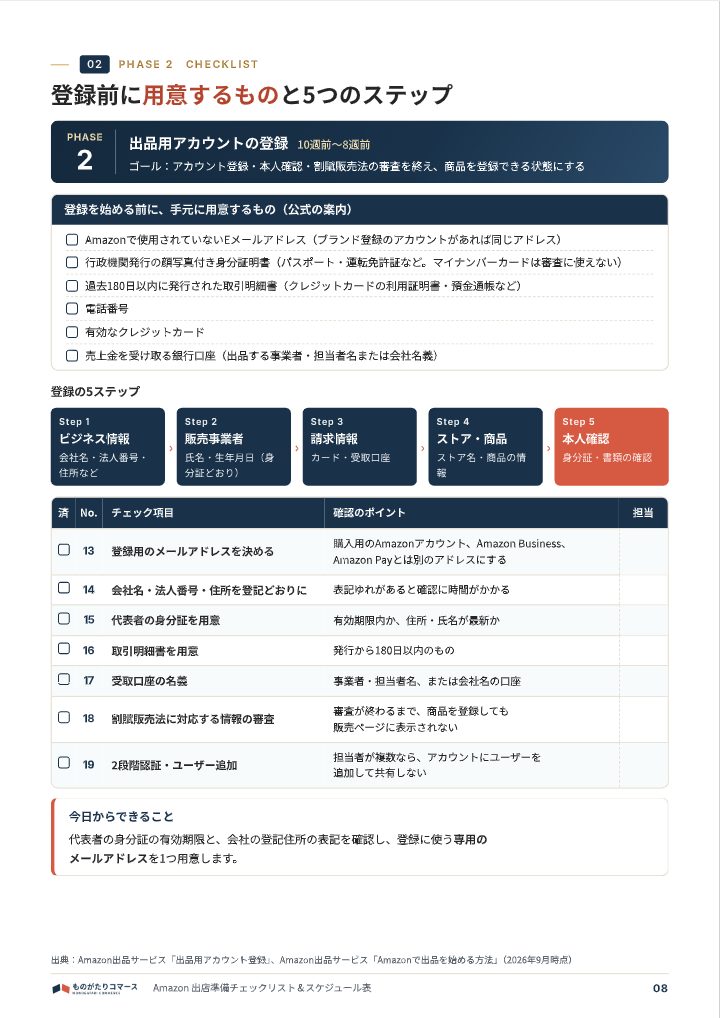 Amazon 出店準備チェックリスト＆スケジュール表の中面イメージ（8ページ目）