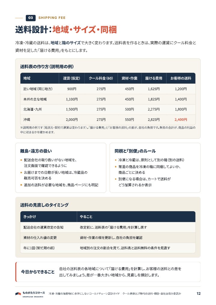 冷凍・冷蔵の海産物EC 赤字にしないコールドチェーン設計ガイド｜送料・梱包・自社出荷か委託かの中面イメージ（12ページ目）