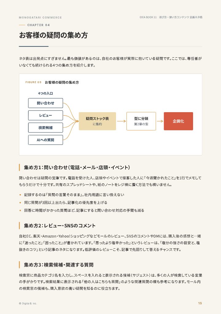 お客様の疑問に答える 選び方・使い方コンテンツ企画ネタ帳の中面イメージ（15ページ目）