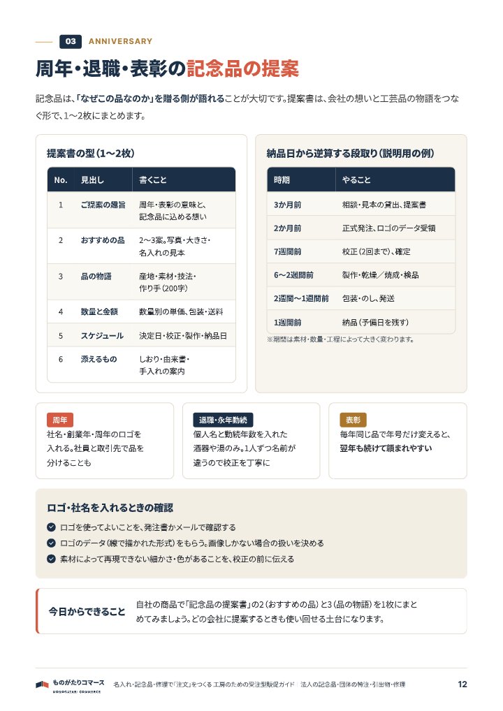名入れ・記念品・修理で「注文」をつくる 工房のための受注型販促ガイド｜法人の記念品・団体の特注・引出物・修理の中面イメージ（12ページ目）