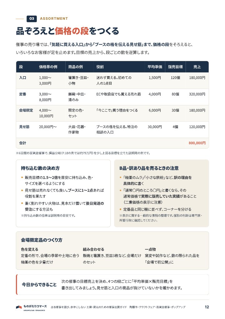 出る催事を選び、赤字にしない 工房・窯元のための催事出展ガイド｜陶器市・クラフトフェア・百貨店催事・ポップアップの中面イメージ（12ページ目）