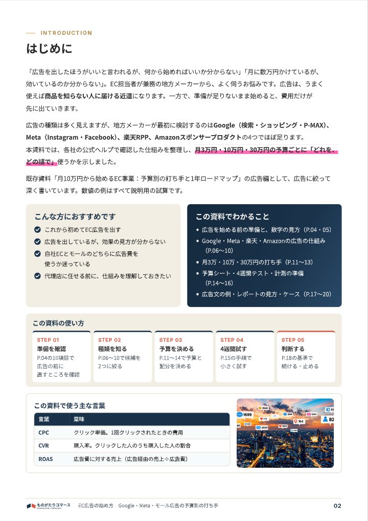 EC広告の始め方｜Google・Meta・モール広告の予算別の打ち手の中面イメージ（2ページ目）