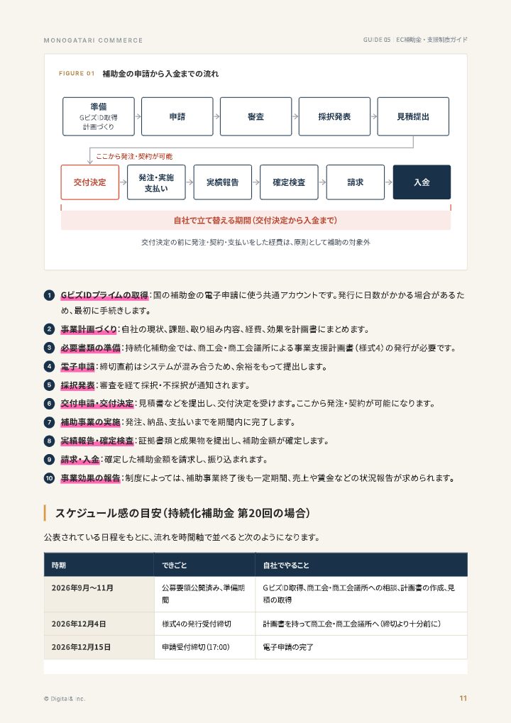 地方事業者のためのEC補助金・支援制度ガイドの中面イメージ（11ページ目）