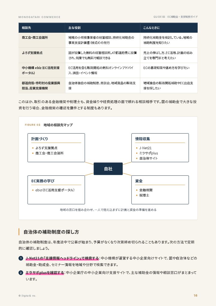 地方事業者のためのEC補助金・支援制度ガイドの中面イメージ（16ページ目）