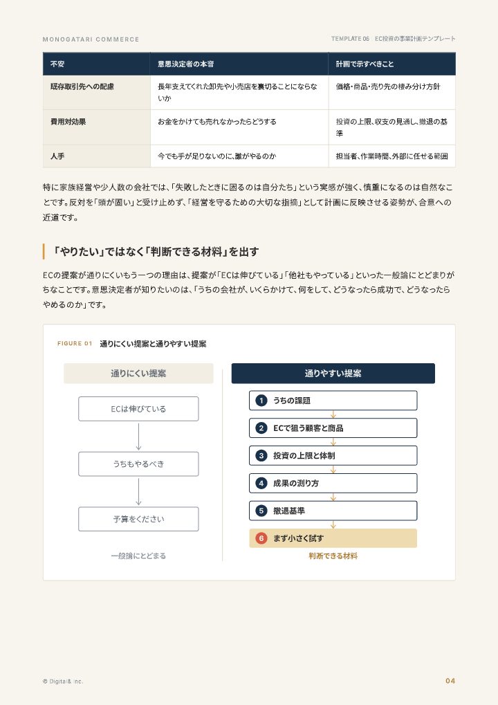 社内でEC投資を通すための事業計画テンプレートの中面イメージ（4ページ目）