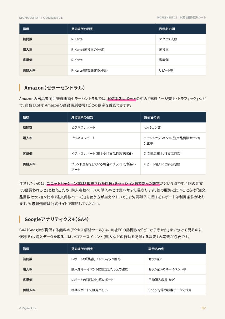 EC月次振り返りシート（訪問数・購入率・客単価・再購入率）の中面イメージ（7ページ目）