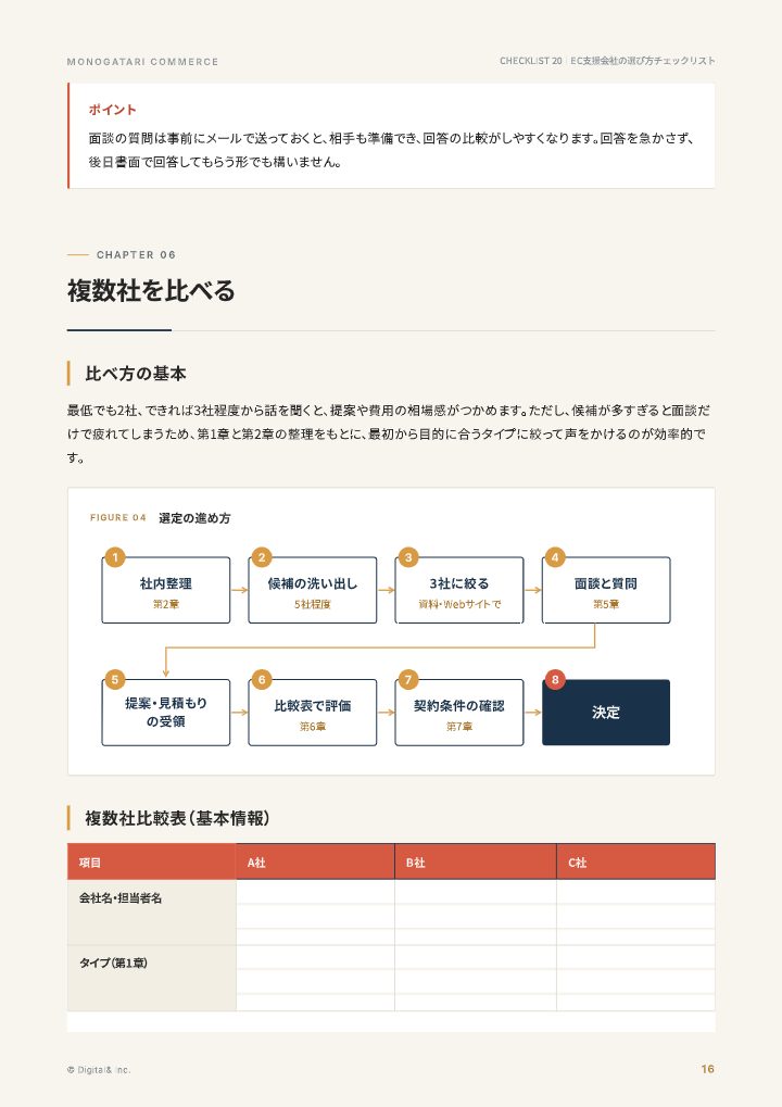 失敗しないEC支援会社・運用代行の選び方チェックリストの中面イメージ（16ページ目）