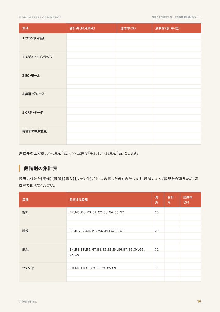 EC事業 現状診断シート(5領域×4段階・全45問)の中面イメージ(16ページ目)