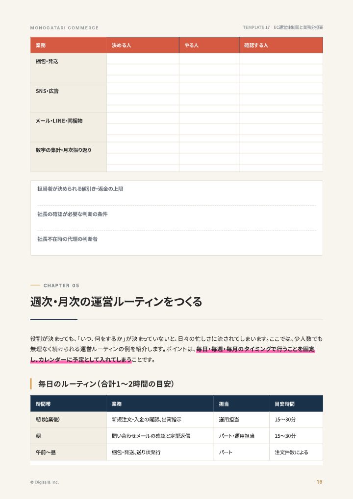 専任者なしで回るEC運営体制図と業務分担表の中面イメージ（15ページ目）