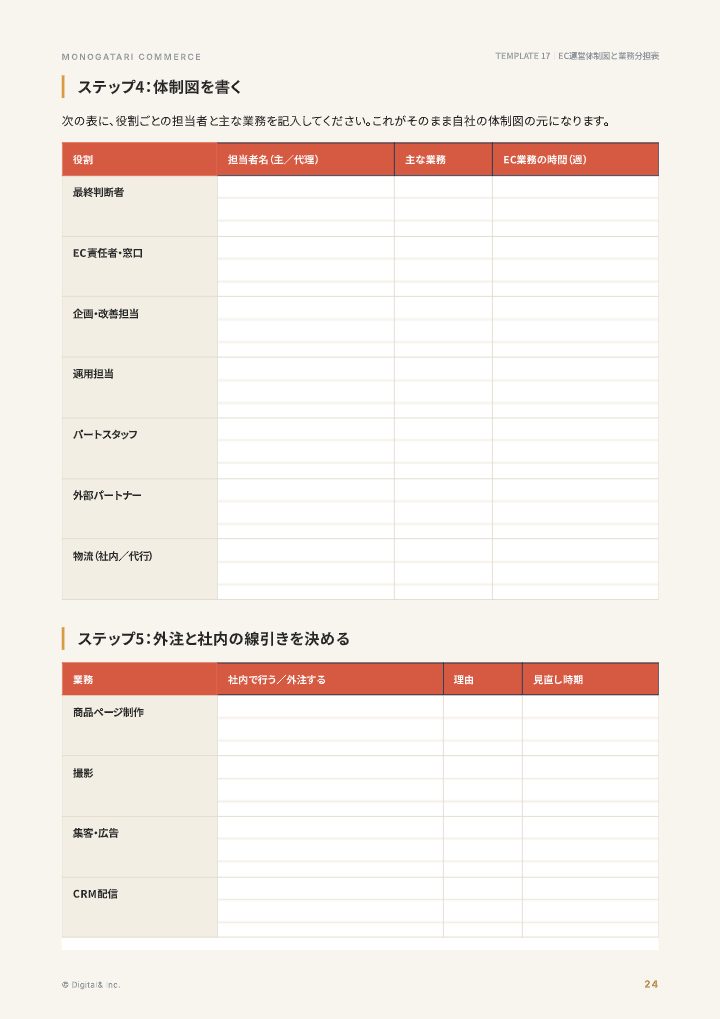 専任者なしで回るEC運営体制図と業務分担表の中面イメージ（24ページ目）