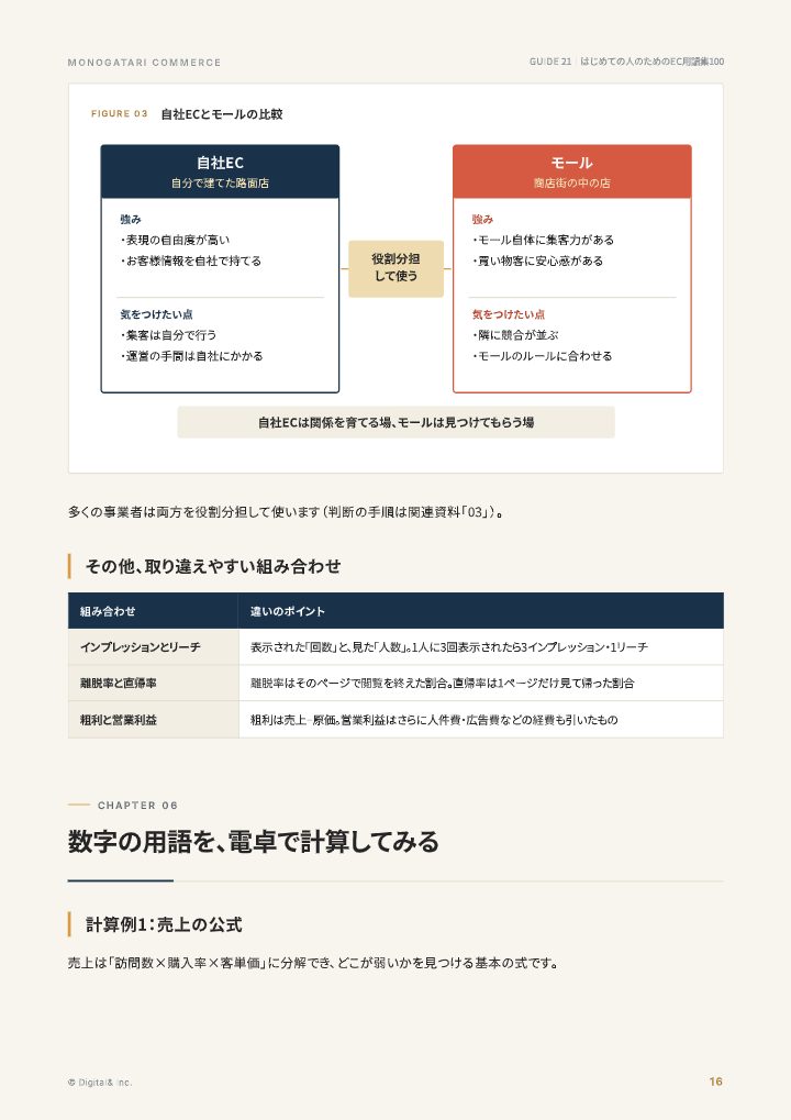 はじめての人のためのEC用語集100(計算例つき)の中面イメージ(16ページ目)