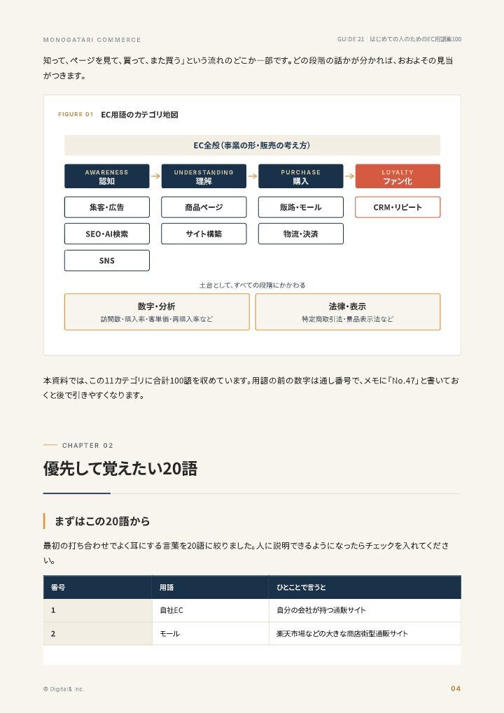 はじめての人のためのEC用語集100(計算例つき)の中面イメージ(4ページ目)