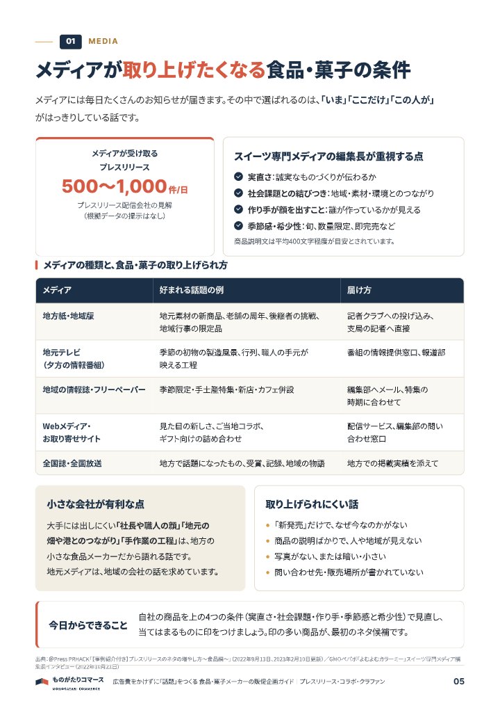 広告費をかけずに「話題」をつくる 食品・菓子メーカーの販促企画ガイド｜プレスリリース・コラボ・クラファンの中面イメージ（5ページ目）