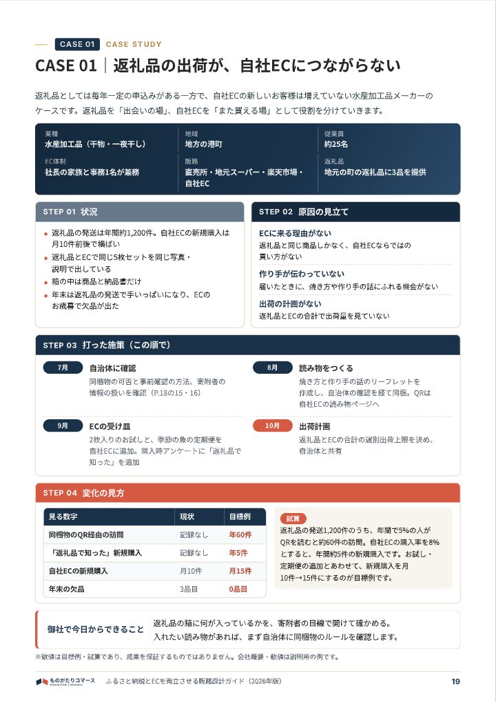 ふるさと納税とECを両立させる販路設計ガイド（2026年版）の中面イメージ（19ページ目）