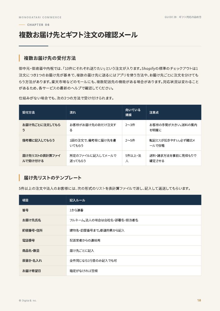 ギフト対応の始め方（のし・包装・メッセージカード）の中面イメージ（18ページ目）