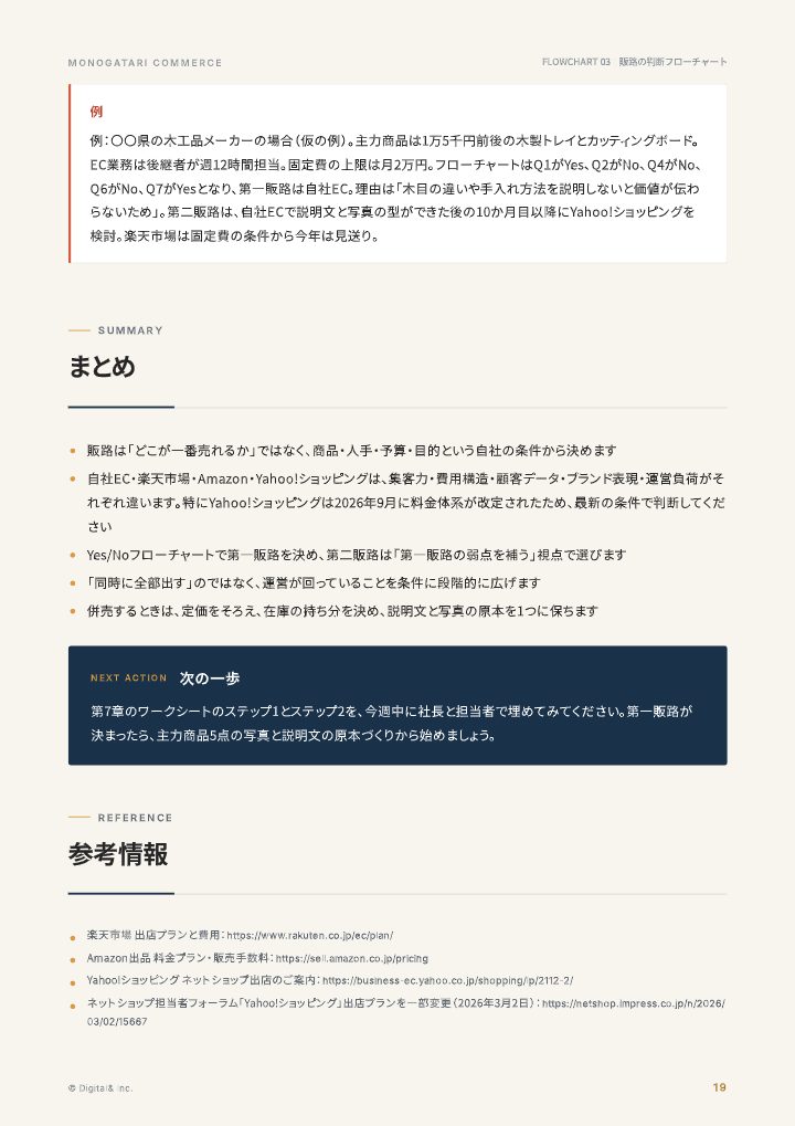 うちはどこから売る？ EC販路の判断フローチャートの中面イメージ（19ページ目）