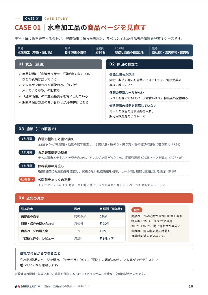 食品・日用品ECの表示ルールガイド（食品表示・景品表示法・ステマ規制）の中面イメージ（20ページ目）
