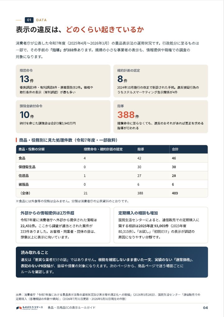 食品・日用品ECの表示ルールガイド（食品表示・景品表示法・ステマ規制）の中面イメージ（4ページ目）