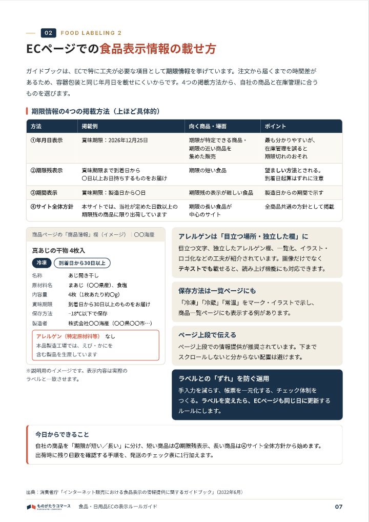 食品・日用品ECの表示ルールガイド（食品表示・景品表示法・ステマ規制）の中面イメージ（7ページ目）