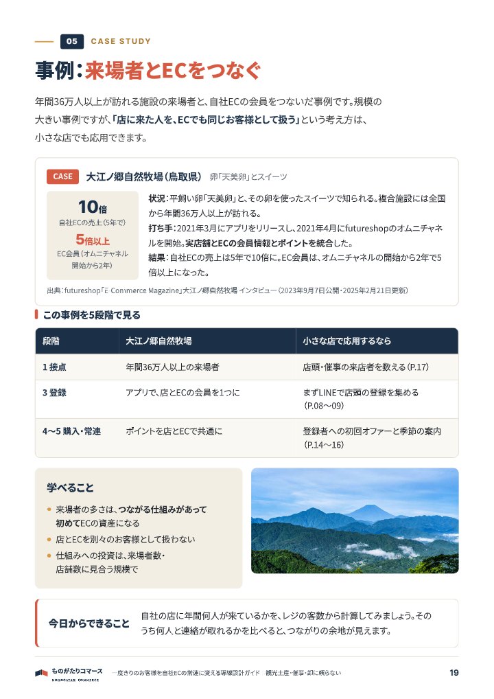 一度きりのお客様を自社ECの常連に変える導線設計ガイド｜観光土産・催事・卸に頼らないの中面イメージ（19ページ目）