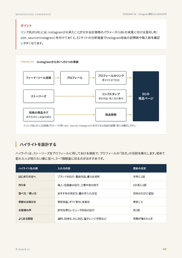 地域ブランドのInstagram運用 はじめの3か月の中面イメージ(8ページ目)