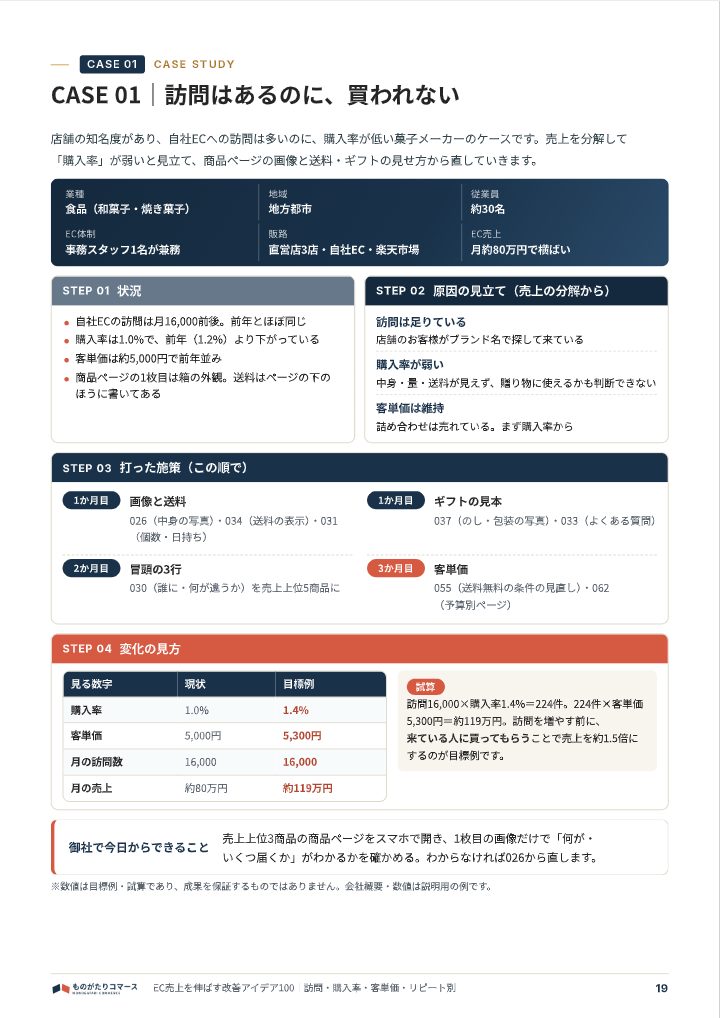 EC売上を伸ばす改善アイデア100｜訪問・購入率・客単価・リピート別の中面イメージ（19ページ目）