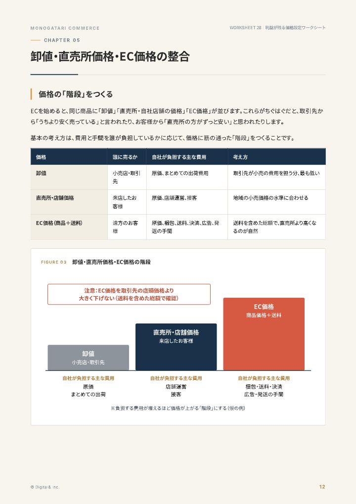 利益が残る価格設定ワークシート（原価・手数料・送料から逆算）の中面イメージ（12ページ目）
