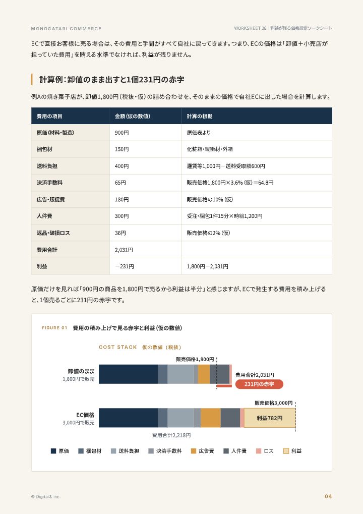 利益が残る価格設定ワークシート（原価・手数料・送料から逆算）の中面イメージ（4ページ目）