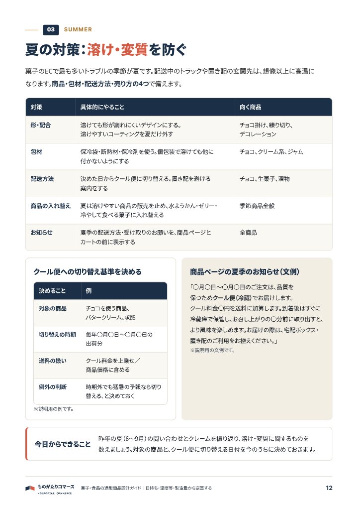 菓子・食品の通販商品設計ガイド｜日持ち・温度帯・製造量から逆算するの中面イメージ（12ページ目）