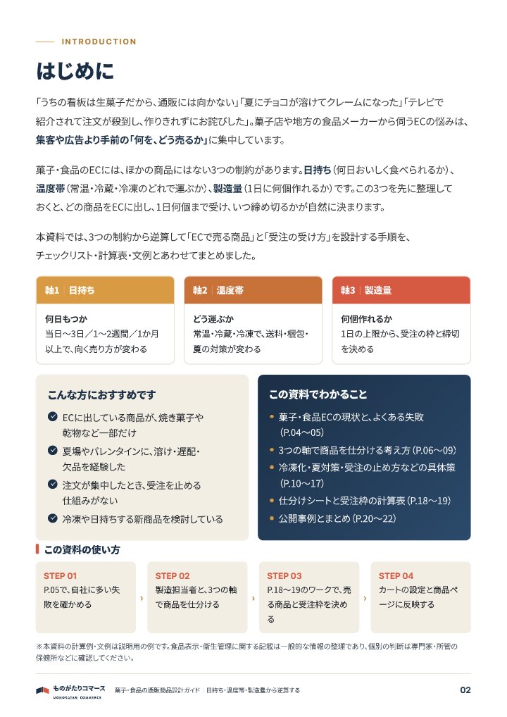 菓子・食品の通販商品設計ガイド｜日持ち・温度帯・製造量から逆算するの中面イメージ（2ページ目）