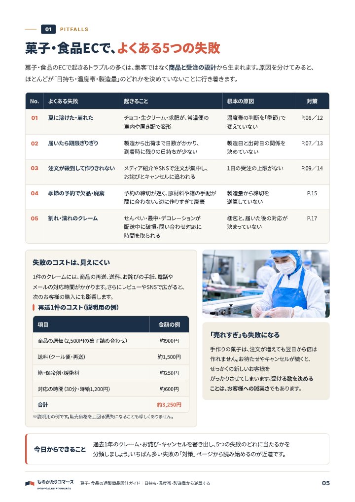 菓子・食品の通販商品設計ガイド｜日持ち・温度帯・製造量から逆算するの中面イメージ（5ページ目）