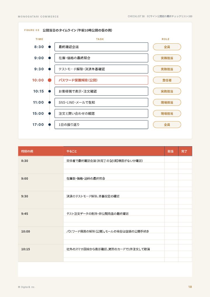 ECサイト公開前の最終チェックリスト100（確認方法つき）の中面イメージ（18ページ目）