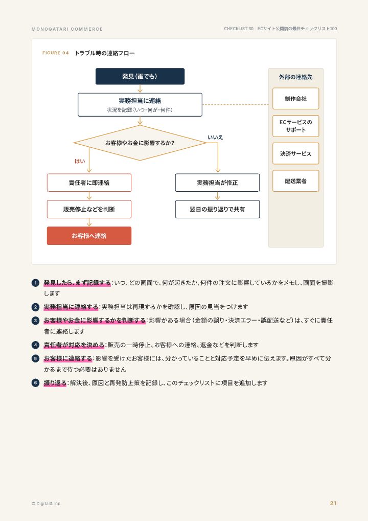 ECサイト公開前の最終チェックリスト100（確認方法つき）の中面イメージ（21ページ目）