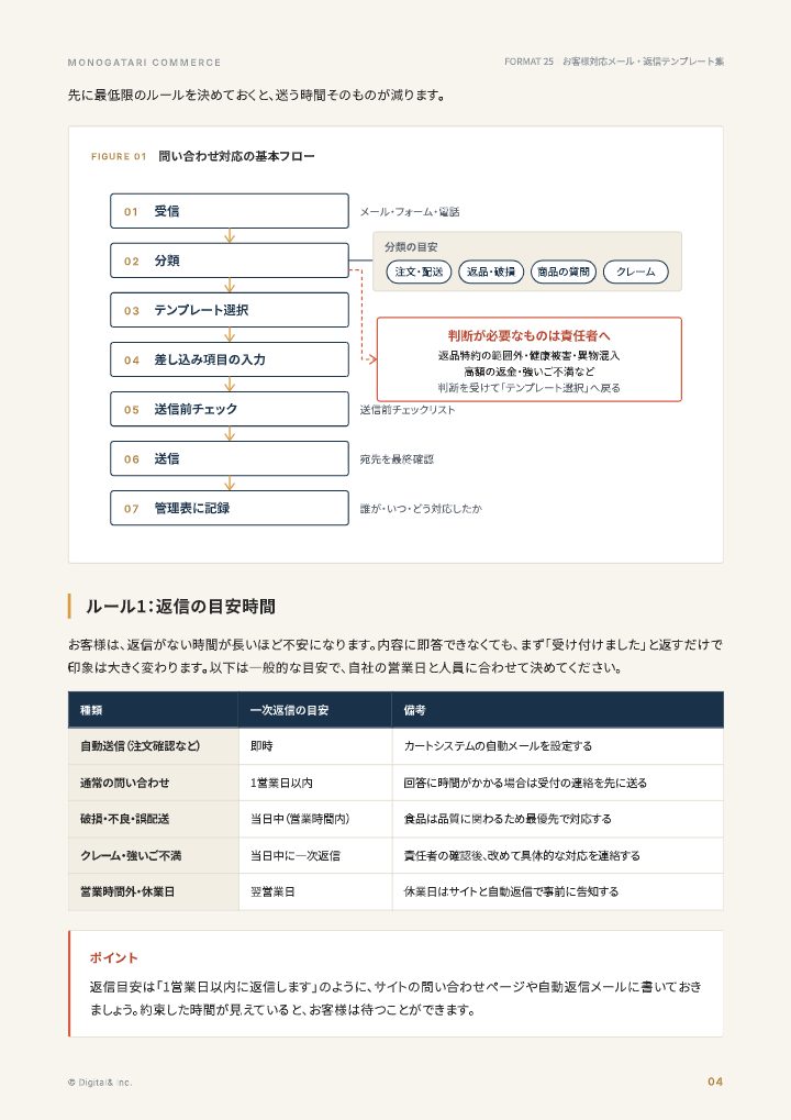 ECのお客様対応メール・返信テンプレート集の中面イメージ（4ページ目）