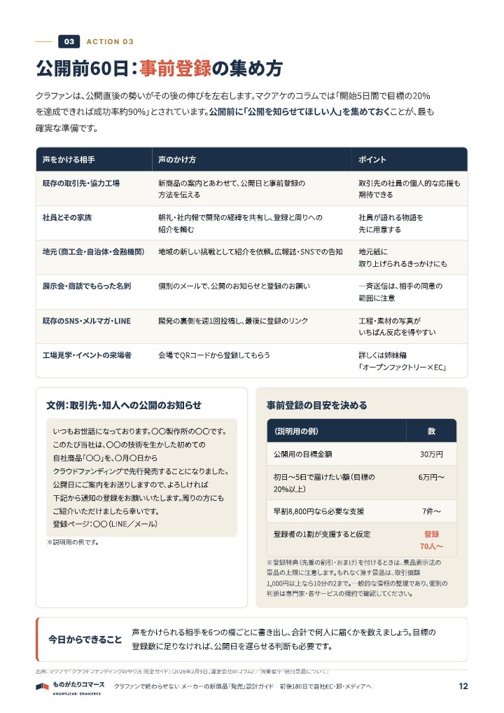 クラファンで終わらせない メーカーの新商品「発売」設計ガイド|前後180日で自社EC・卸・メディアへの中面イメージ(12ページ目)