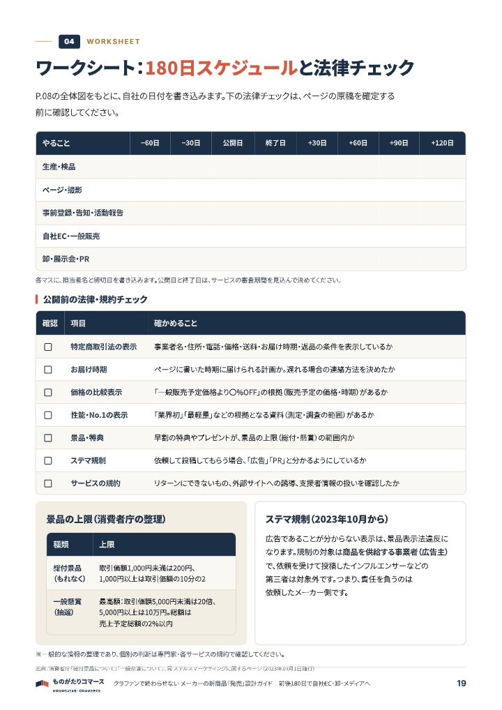 クラファンで終わらせない メーカーの新商品「発売」設計ガイド｜前後180日で自社EC・卸・メディアへの中面イメージ（19ページ目）