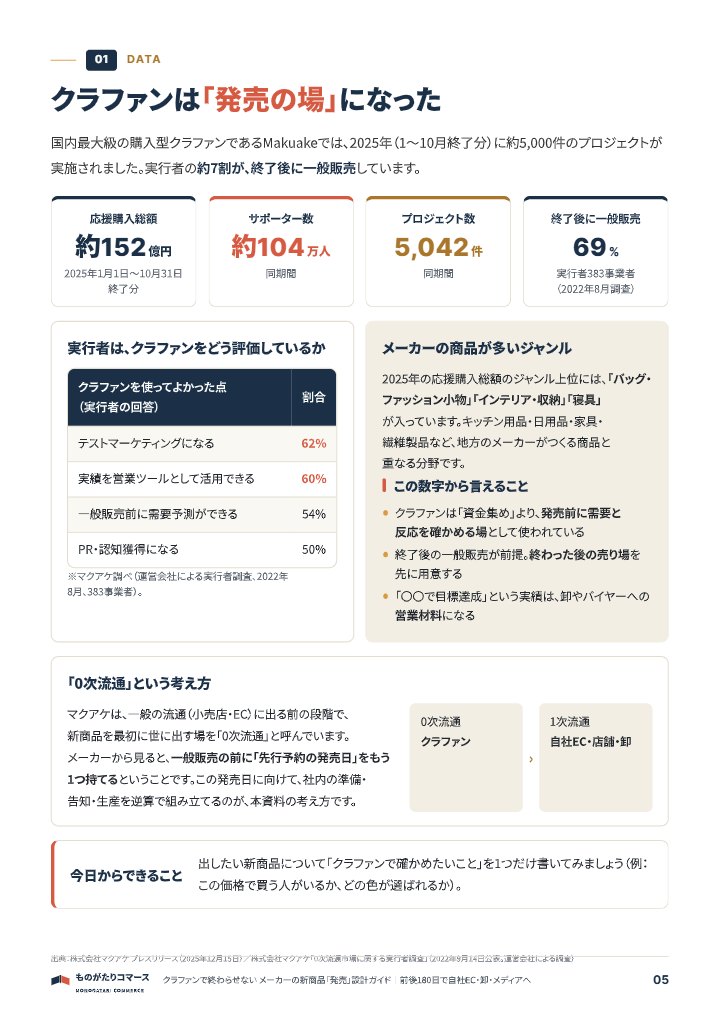 クラファンで終わらせない メーカーの新商品「発売」設計ガイド|前後180日で自社EC・卸・メディアへの中面イメージ(5ページ目)