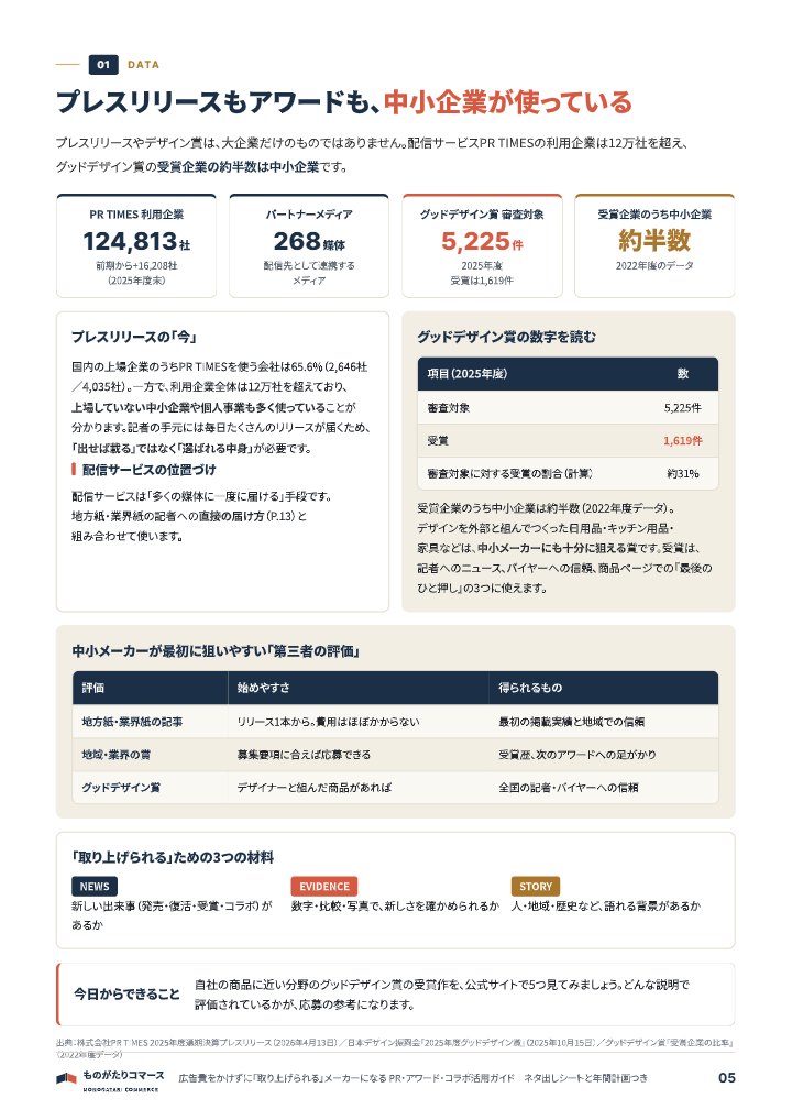 広告費をかけずに「取り上げられる」メーカーになる PR・アワード・コラボ活用ガイド｜ネタ出しシートと年間計画つきの中面イメージ（5ページ目）