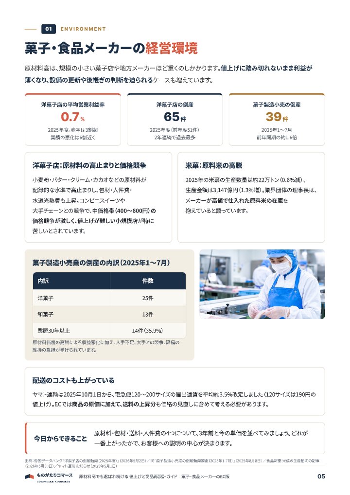 原材料高でも選ばれ続ける 値上げと商品再設計ガイド|菓子・食品メーカーのEC版の中面イメージ(5ページ目)