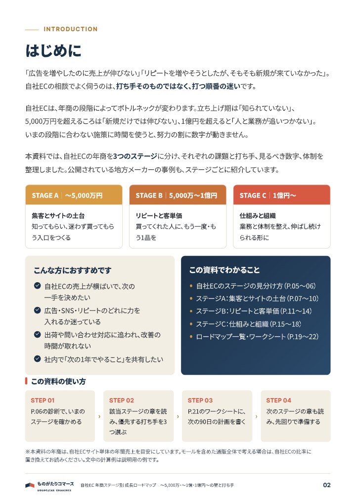 自社EC 年商ステージ別 成長ロードマップ｜〜5,000万・〜1億・1億円〜の中面イメージ（2ページ目）