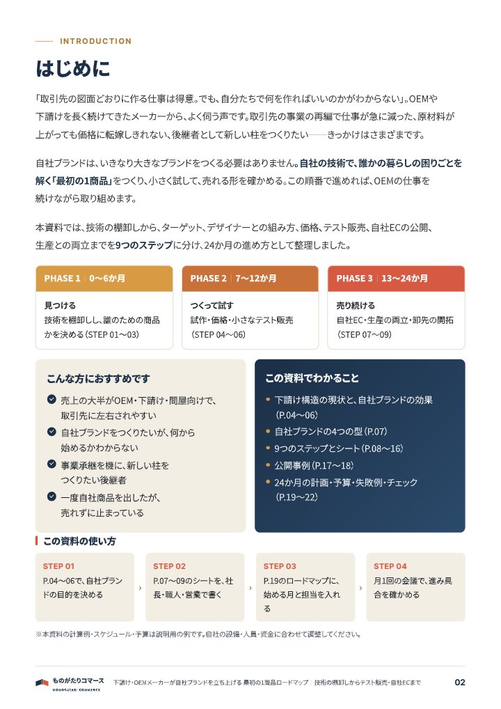 下請け・OEMから自社ブランドへ 最初の1商品ロードマップの中面イメージ（2ページ目）