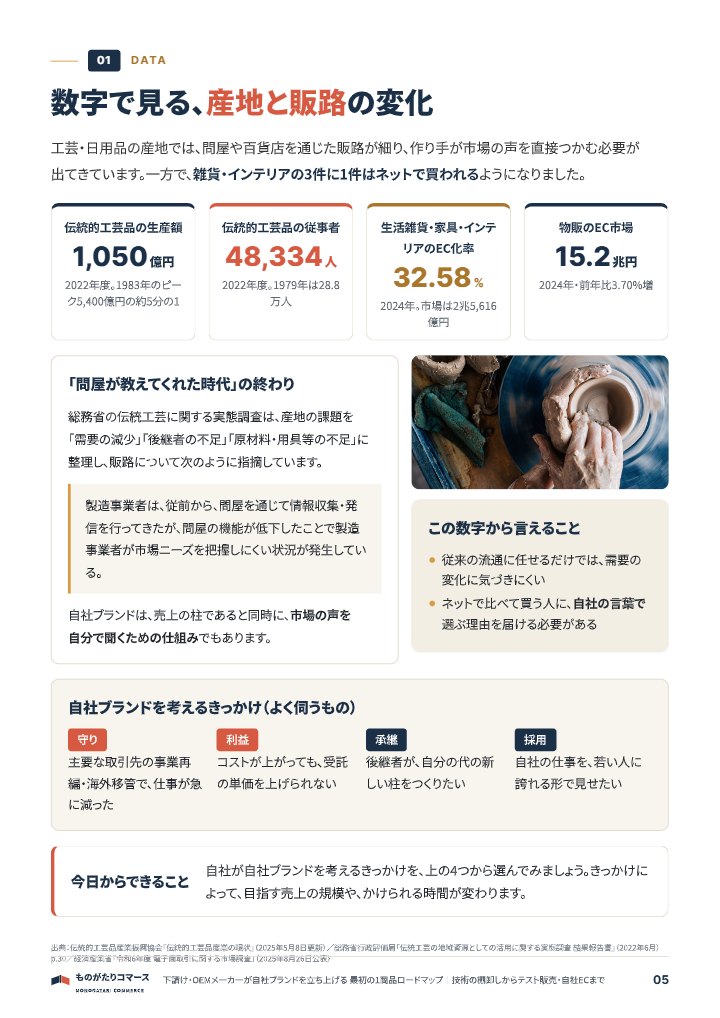 下請け・OEMから自社ブランドへ 最初の1商品ロードマップの中面イメージ（5ページ目）