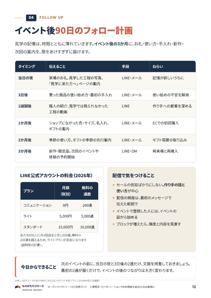 工場見学の来場者をECのお客様に オープンファクトリー×EC活用ガイドの中面イメージ（12ページ目）