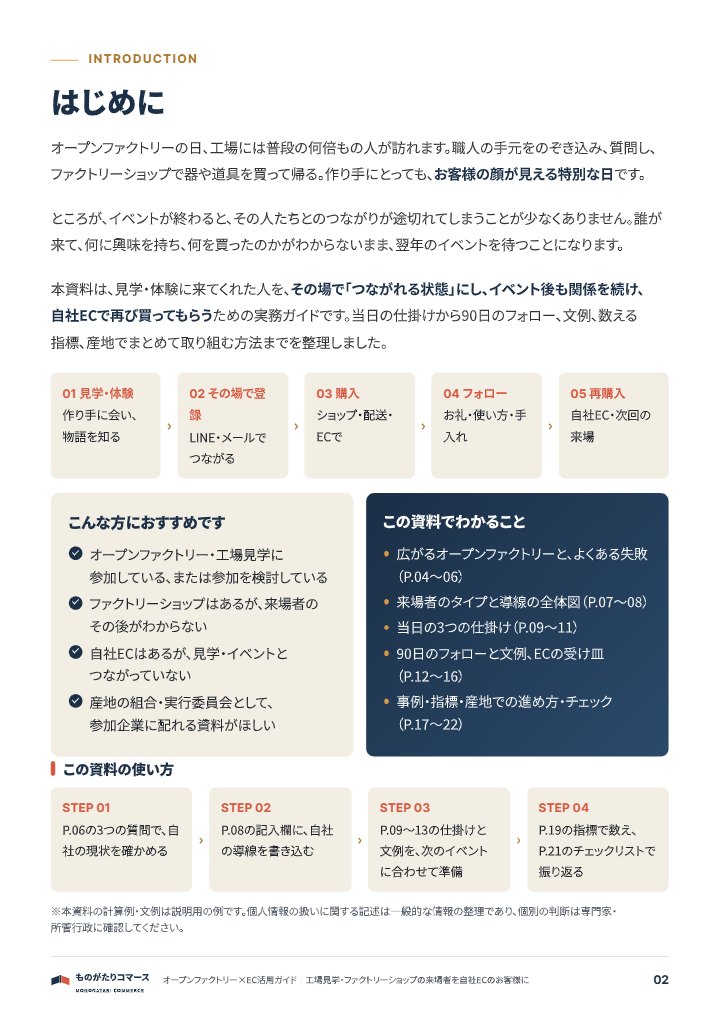 工場見学の来場者をECのお客様に オープンファクトリー×EC活用ガイドの中面イメージ（2ページ目）