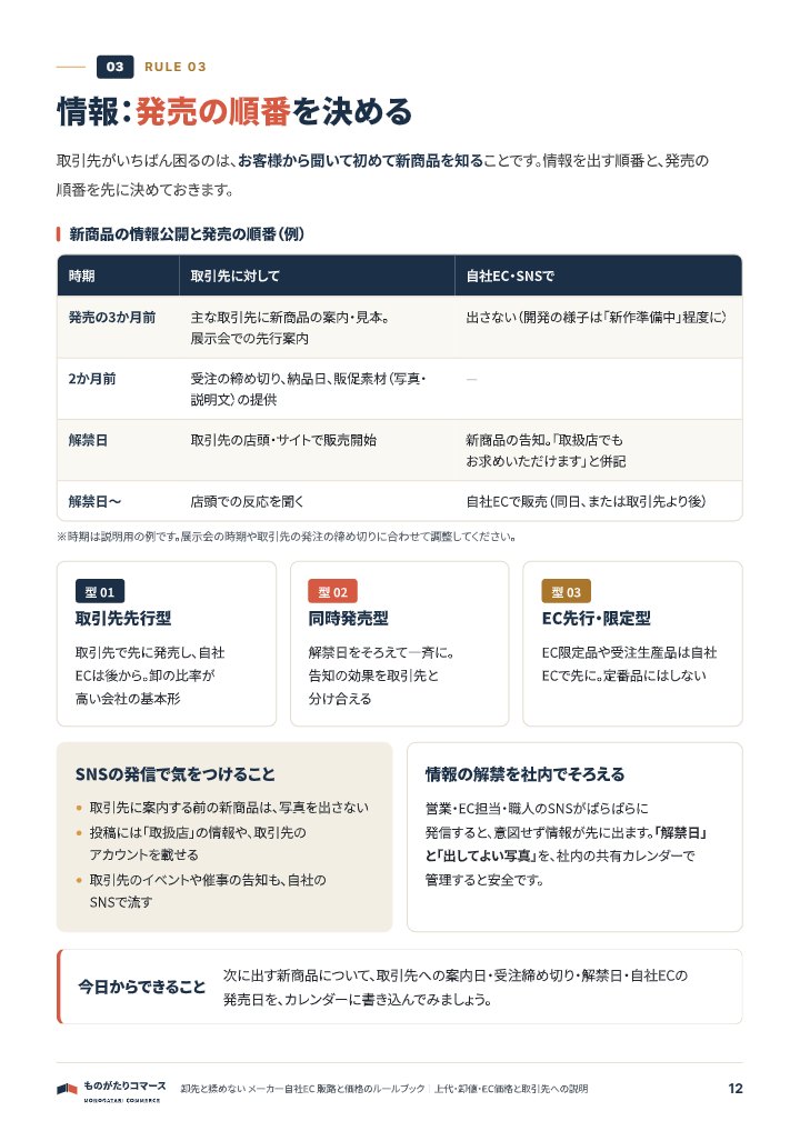 卸先と揉めない メーカー自社EC 販路と価格のルールブックの中面イメージ（12ページ目）