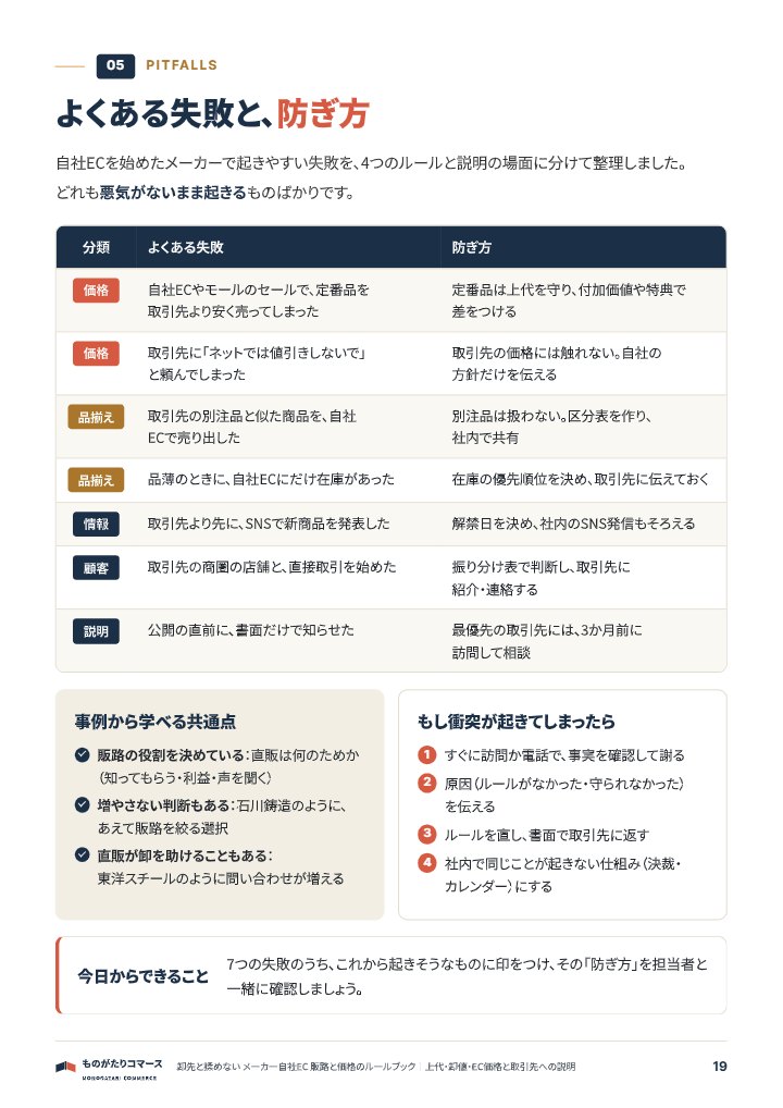 卸先と揉めない メーカー自社EC 販路と価格のルールブックの中面イメージ（19ページ目）