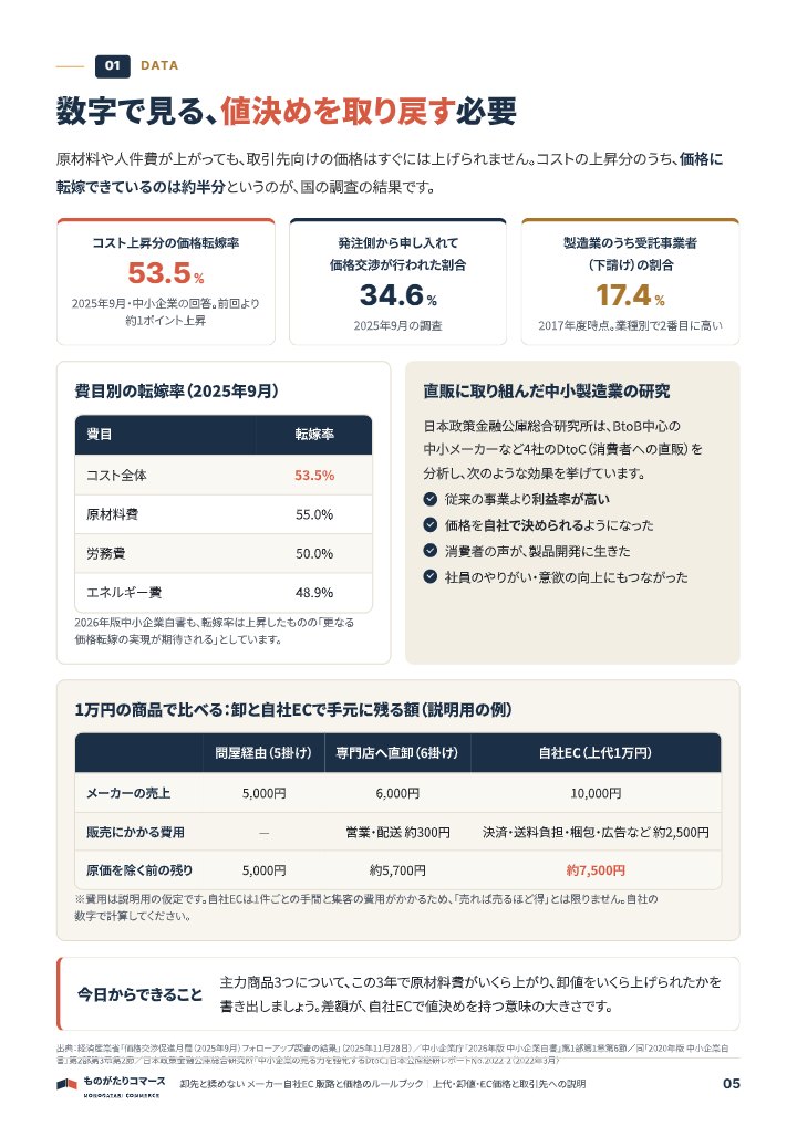 卸先と揉めない メーカー自社EC 販路と価格のルールブックの中面イメージ（5ページ目）
