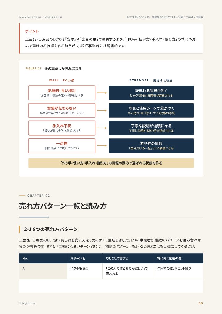 業種別EC売れ方パターン集：工芸品・日用品の中面イメージ（5ページ目）